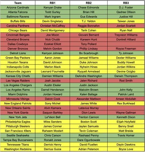 sulasok.rb|nfl running back depth chart.